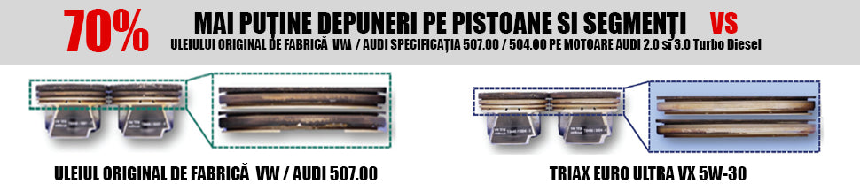 ULEI MOTOR TRIAX Euro Ultra VX 5W-30 Full Synthetic DPF | 507.00 | 504.00 Longlife III Full sintetic cu PAO VW, Mercedes Benz, Audi, BMW Diesel | Benzina