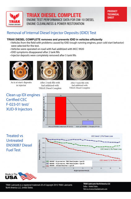 TRIAX Diesel Complete - All-in-One - Aditiv Complete Motorina